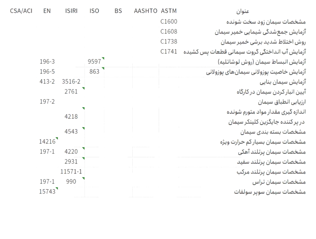 لیست استاندارد ها 3